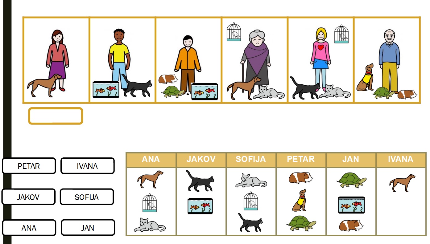 Logičko zaključivanje -TKO JE TKO?